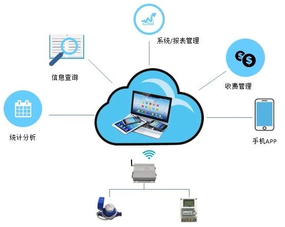 預付費智能電表工作原理 預付費智能電表工作原理